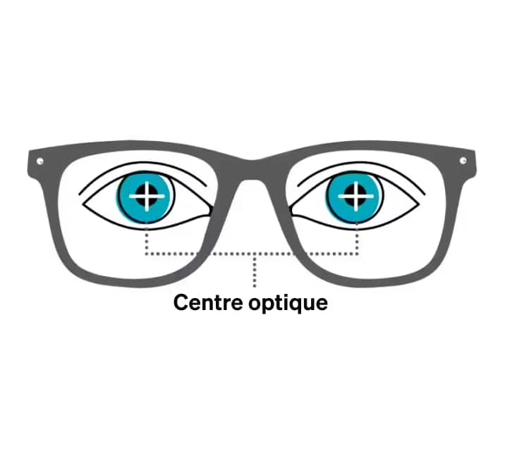 Pourquoi est-ce important?